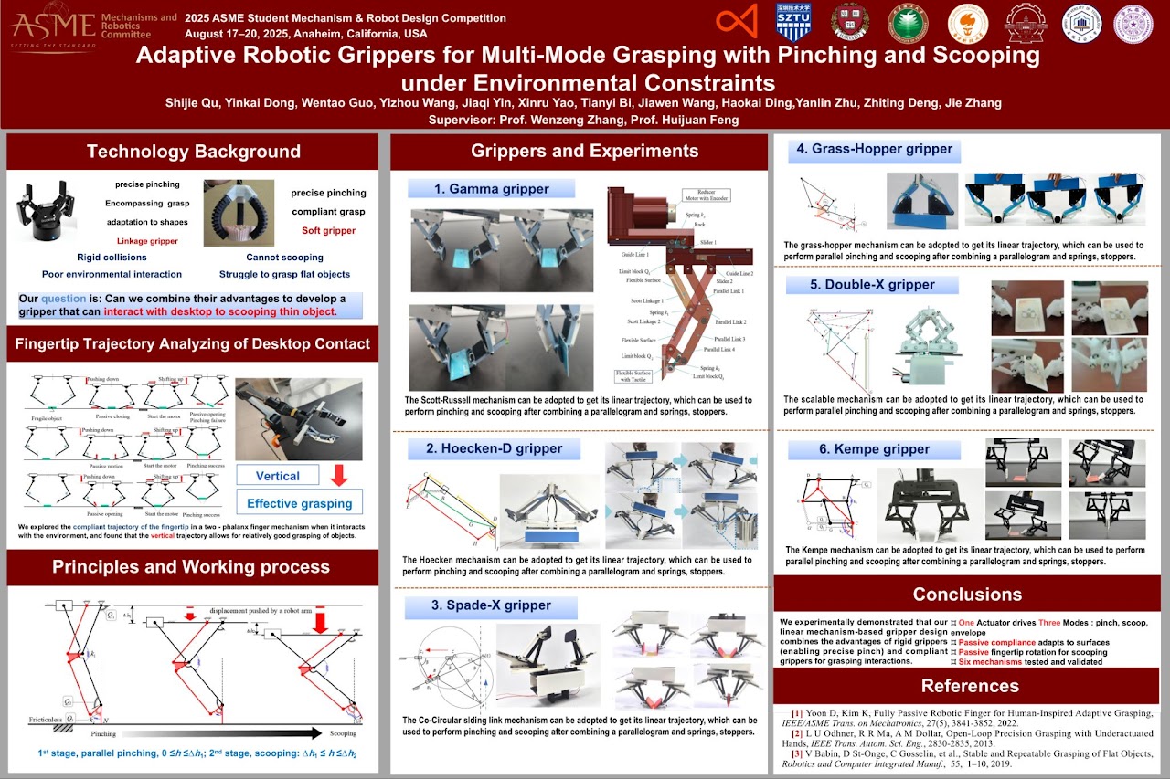 Adaptive robotic grippers project
